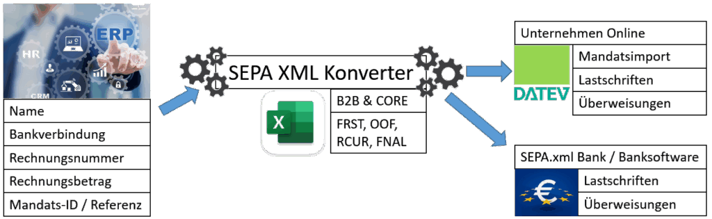 SEPA-XLM-Konverter-Titelbild